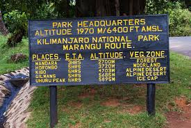 Marangu Gate
